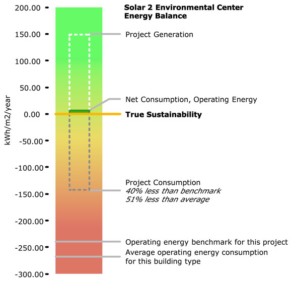 energy use diagram, solar 2